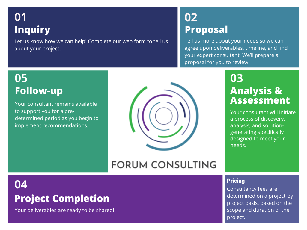 Inquiry- Forum consulting process images